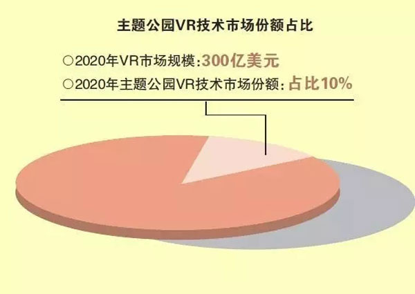 谈谈“泛主题公园项目”的发展趋势及改革要领