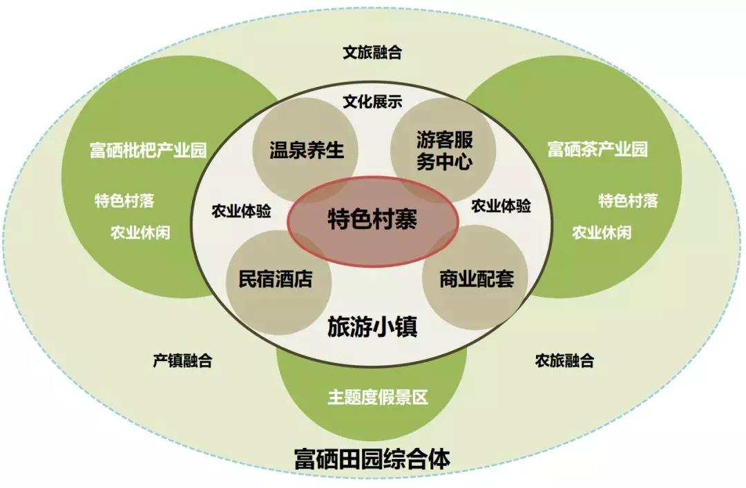 田园综合体规划设计之“乡村意境”如何打造
