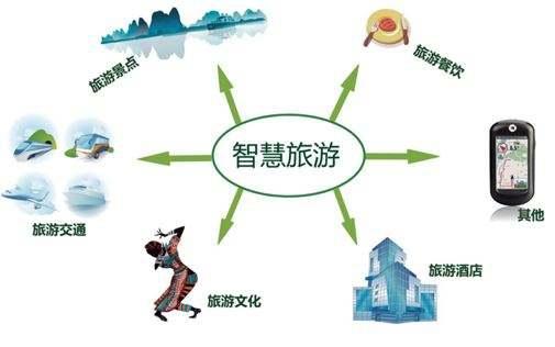 数字化和智慧化推动文化旅游业态多元化